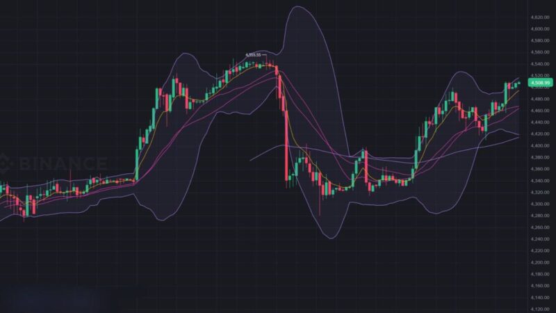 #币圈新闻：币安宣布基于 USDT 稳定币推出黄金和白银永续