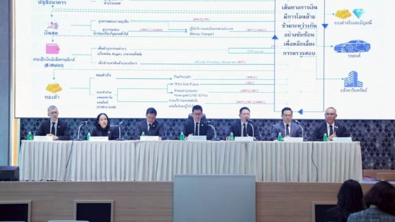 #泰国新闻 #灰产 
【泰国】启动史上最严反洗钱行动，全面