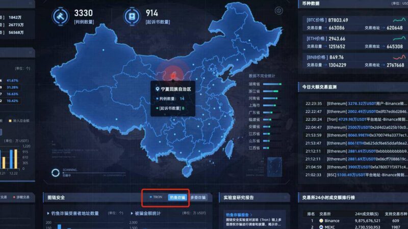 #行业新闻：

最近大陆公安新部署 #虚拟货币智能研判系