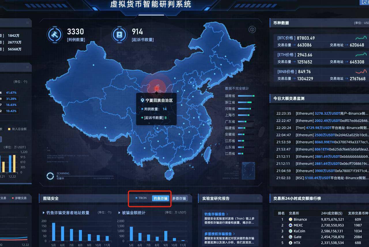 #行业新闻：

最近大陆公安新部署 #虚拟货币智能研判系