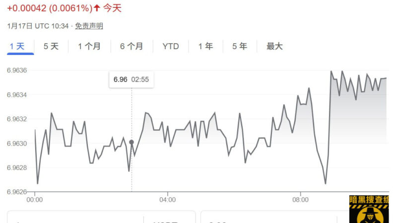 #群友投稿 最近美元为啥一直在跌啊？

周一看的时候是6