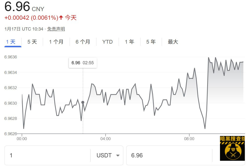 #群友投稿 最近美元为啥一直在跌啊?
周一看的时候是6 #群友投稿 最近美元为啥一直在跌啊?
周一看的时候是6