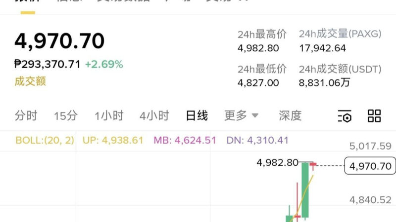 #产业新闻 #黄金 又创新高 金价逼近5000美元
