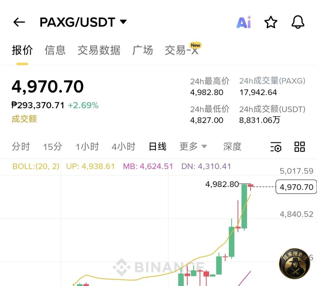 #产业新闻 #黄金 又创新高 金价逼近5000美元