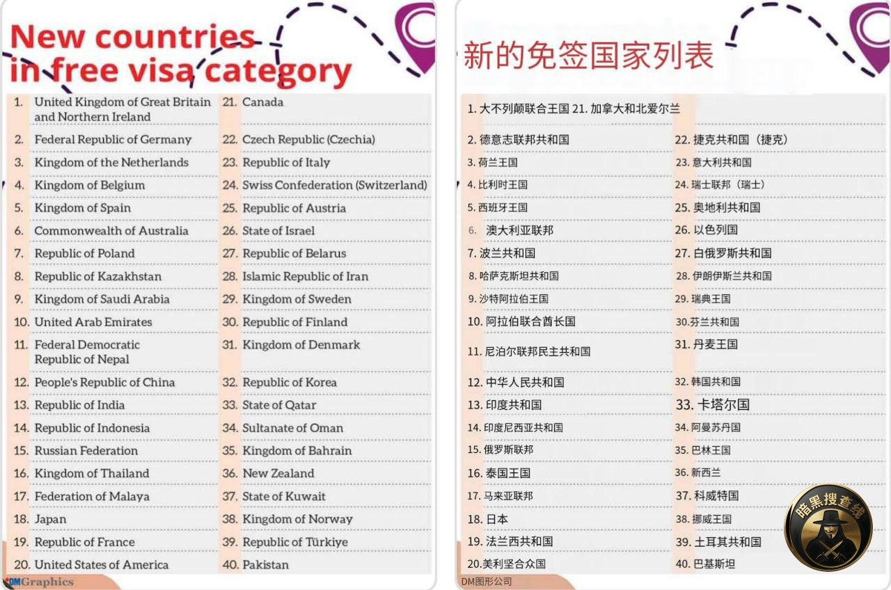 #斯里兰卡新闻
斯里兰卡将对包括中国在内的40国游客免签, #斯里兰卡新闻
斯里兰卡将对包括中国在内的40国游客免签,