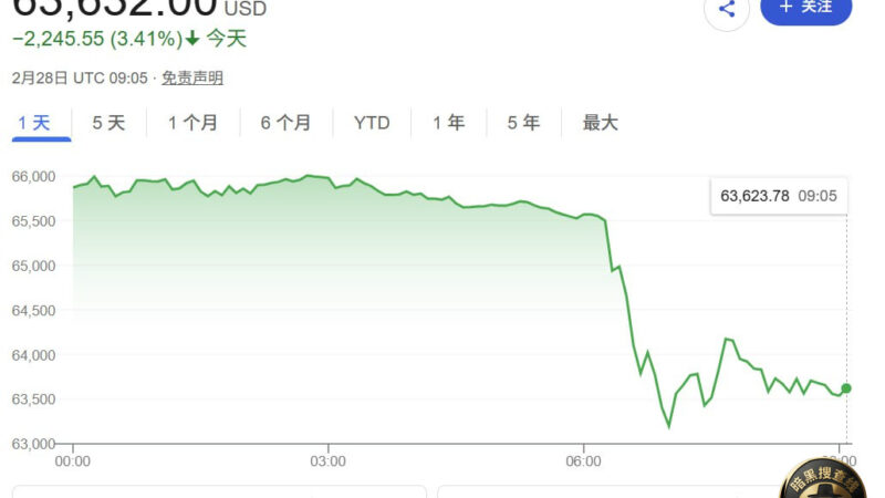 #币圈 #BTC

很多兄弟问我BTC现在能不能买！答案