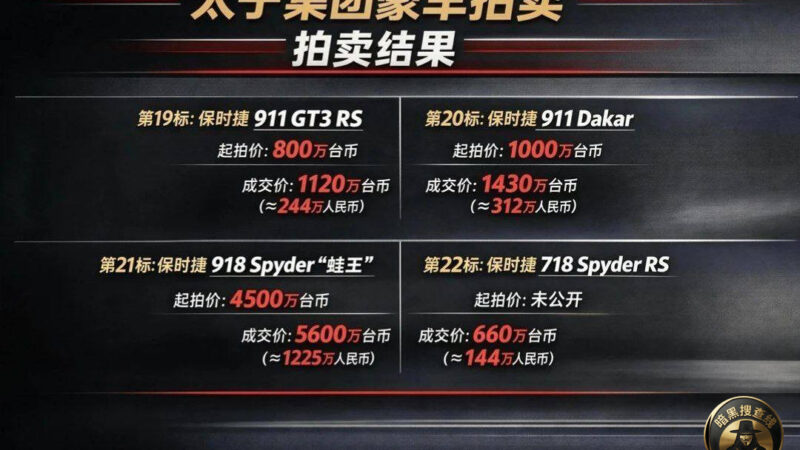 #陈志 的33辆豪车拍卖：24辆成交，总额破4亿台币