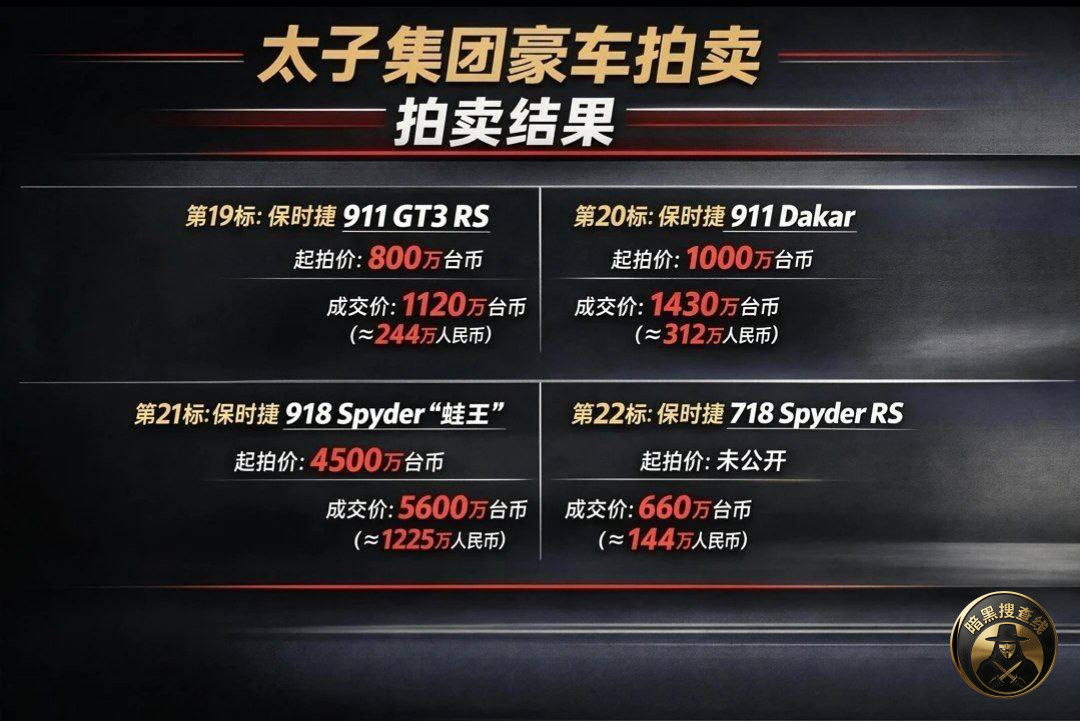 #陈志 的33辆豪车拍卖:24辆成交,总额破4亿台币 #陈志 的33辆豪车拍卖:24辆成交,总额破4亿台币