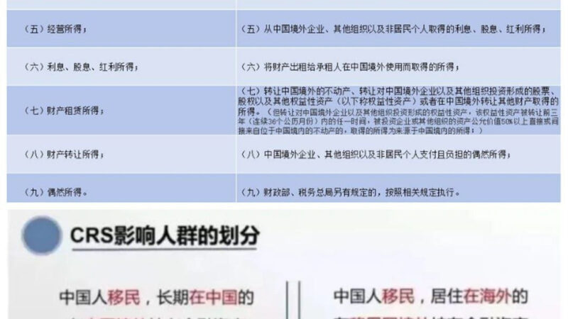 #国内新闻 中国严查海外收入纳税，在国外工作的中国人会被双重