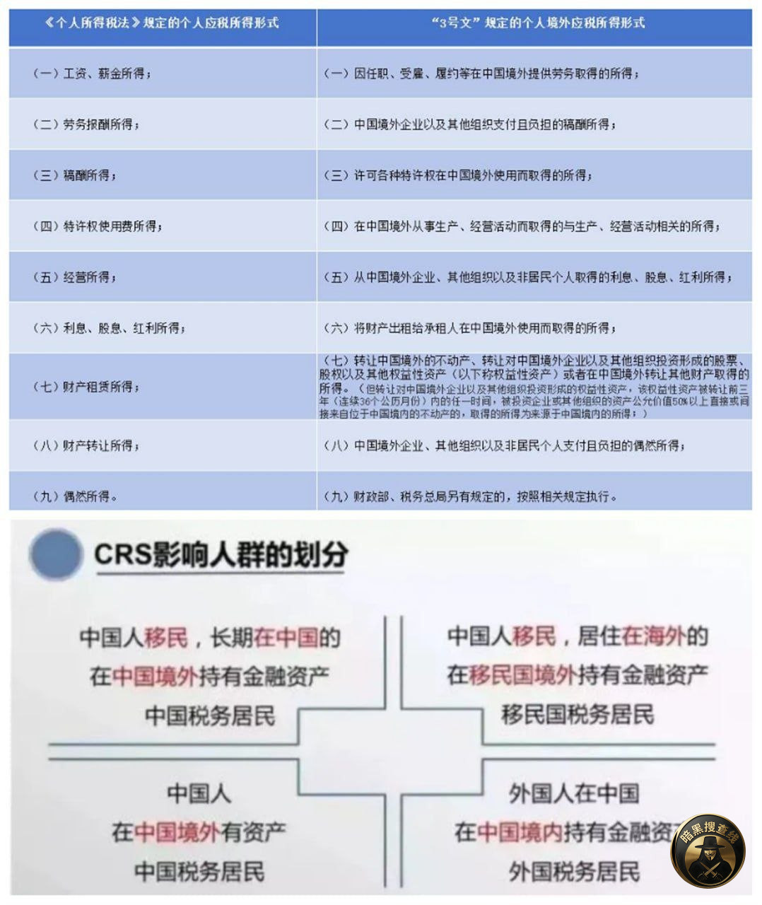 #国内新闻 中国严查海外收入纳税,在国外工作的中国人会被双重 #国内新闻 中国严查海外收入纳税,在国外工作的中国人会被双重