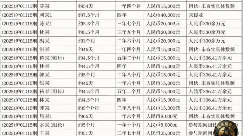 #产业热点  

菲律宾班班园区 回国人员判决

菲