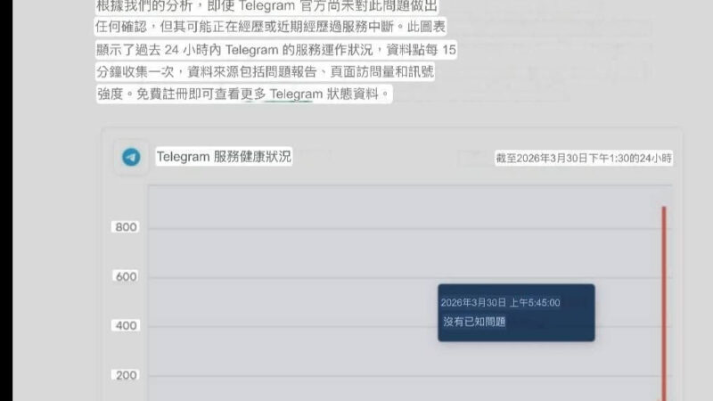 #Telegram：服务波动预警

从监测数据来看，Te