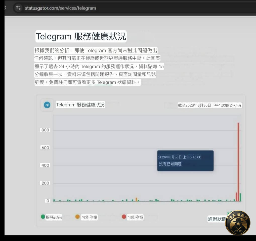 #Telegram:服务波动预警
从监测数据来看,Te #Telegram:服务波动预警
从监测数据来看,Te