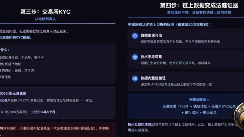 你的链上交易，帽子叔叔是这样一步步查到的

很多人觉得链