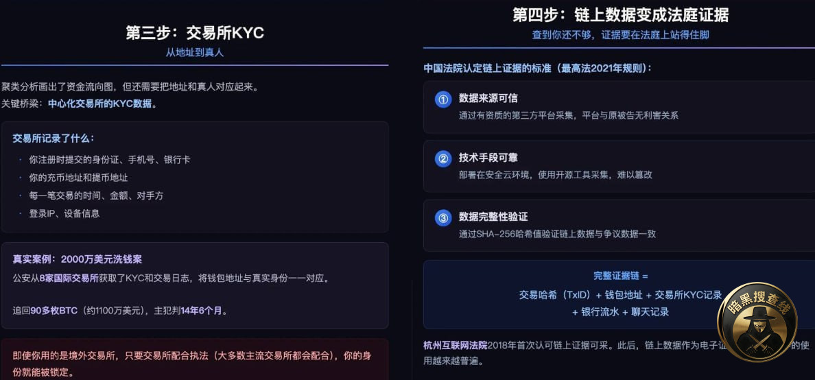 你的链上交易，帽子叔叔是这样一步步查到的

很多人觉得链