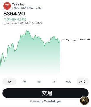 #币圈新闻：历史性时刻！

X平台正式进军股票和加密货币