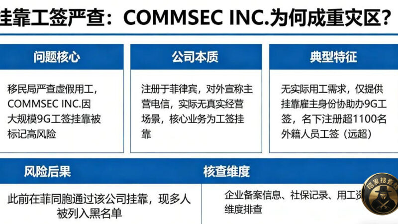 #突发！大批在菲华人被标记ALO预警，挂靠工签成重灾区，40