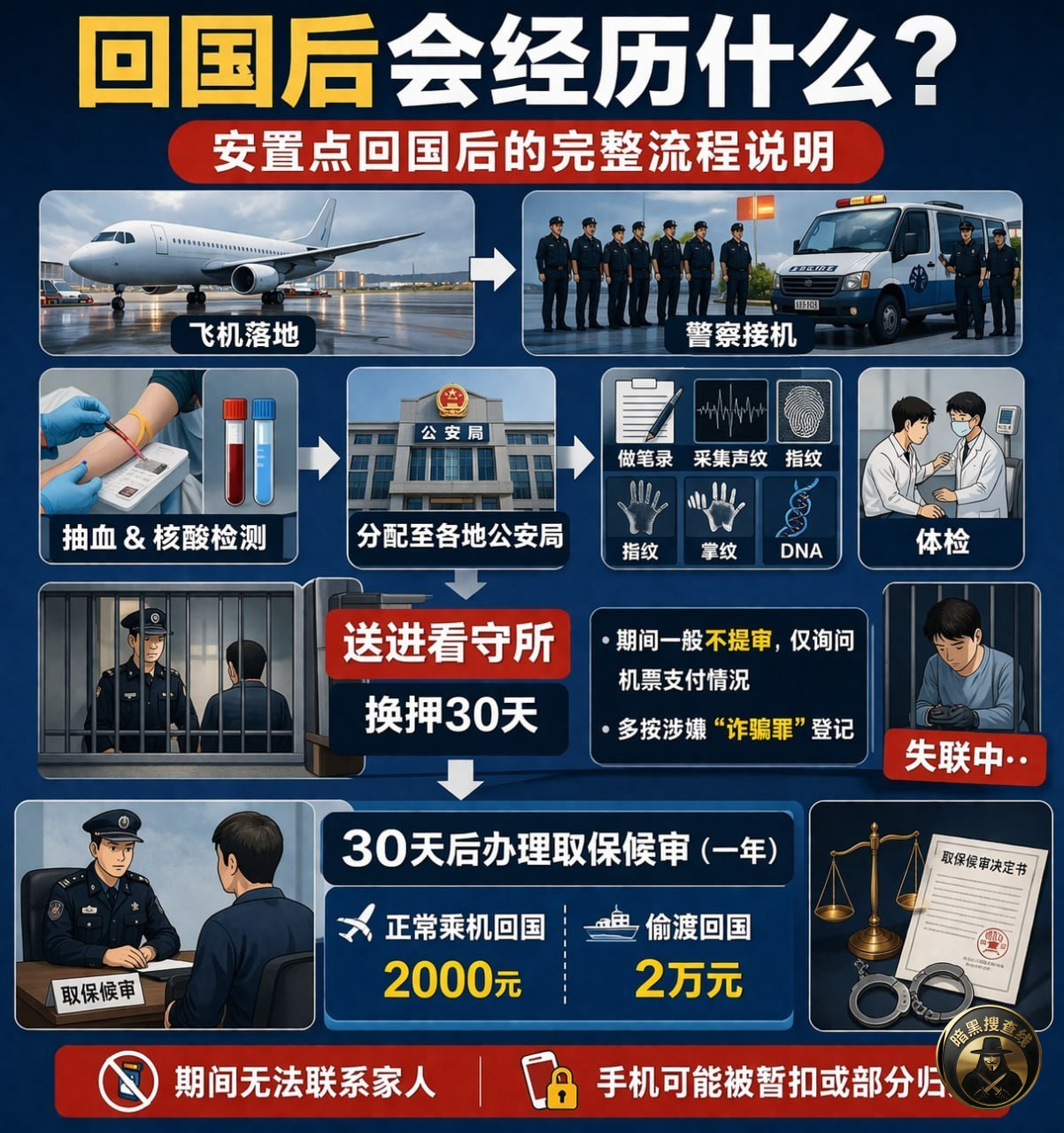 #网友分享:很多人都不知道从安置点回国后发生什么,现在我把所 #网友分享:很多人都不知道从安置点回国后发生什么,现在我把所