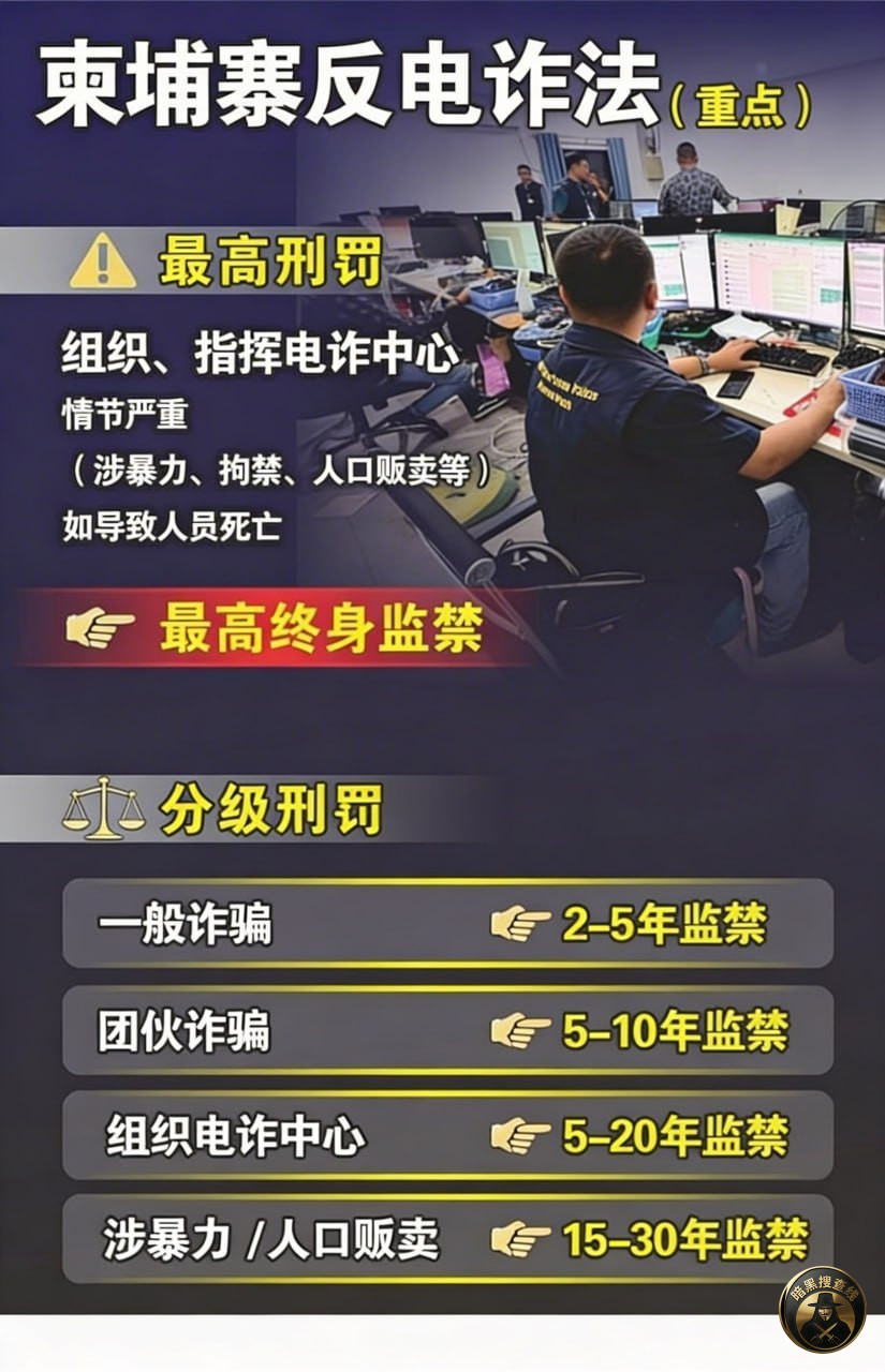 柬埔寨《反电信网络诈骗法》正式生效 组织电诈最高可判终身监禁