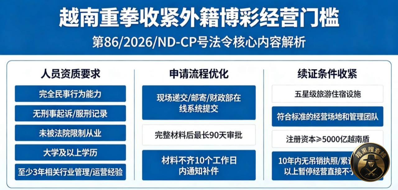 #越南收紧外籍博彩门槛 ：学历、经验、资本全面升级，想入局难