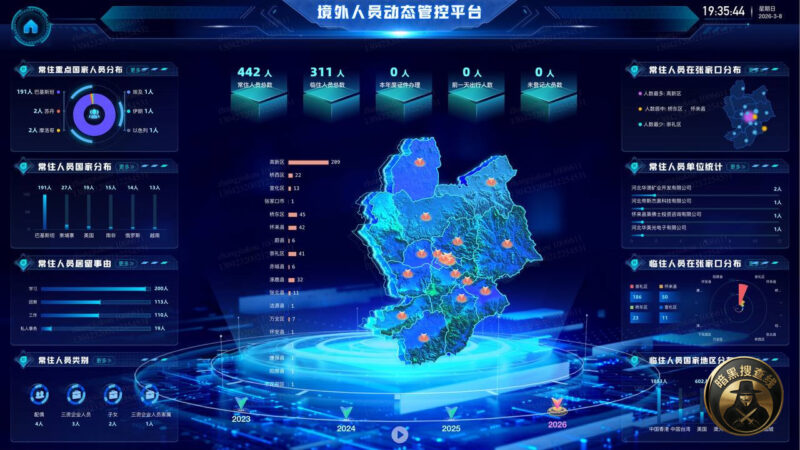 #行业相关 🇨🇳中国“境外人员动态管控平台”曝光：实时追踪外
