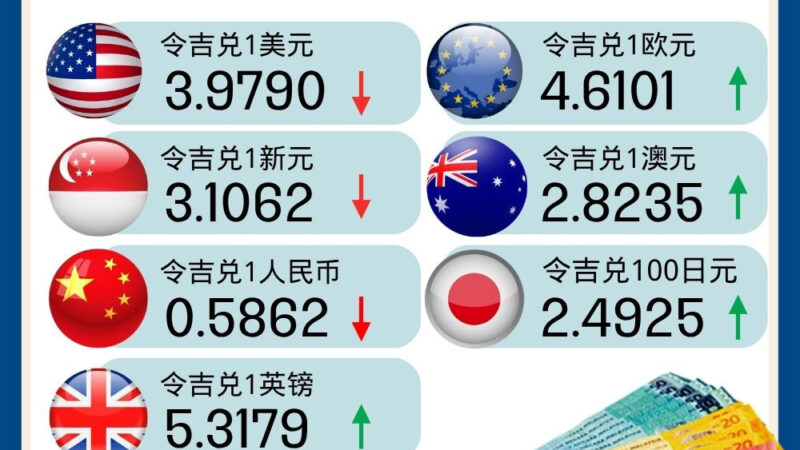美国在伊朗发动新一轮袭击，令市场趋向谨慎，截至周四中午12时