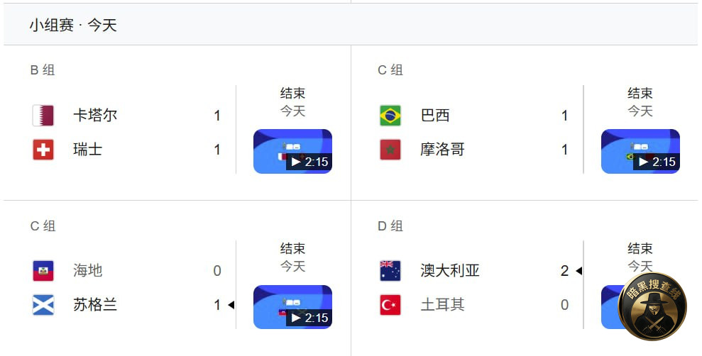 #2026世界杯 世界杯今日战报：巴西首战遭摩洛哥逼平，苏格