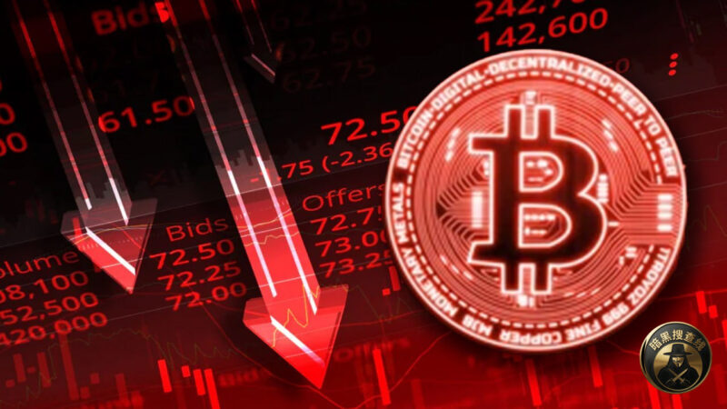 8个月蒸发2.3万亿美元！全球加密市场总市值腰斩，创下史上最