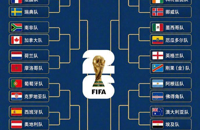 世界杯 32 强对阵图