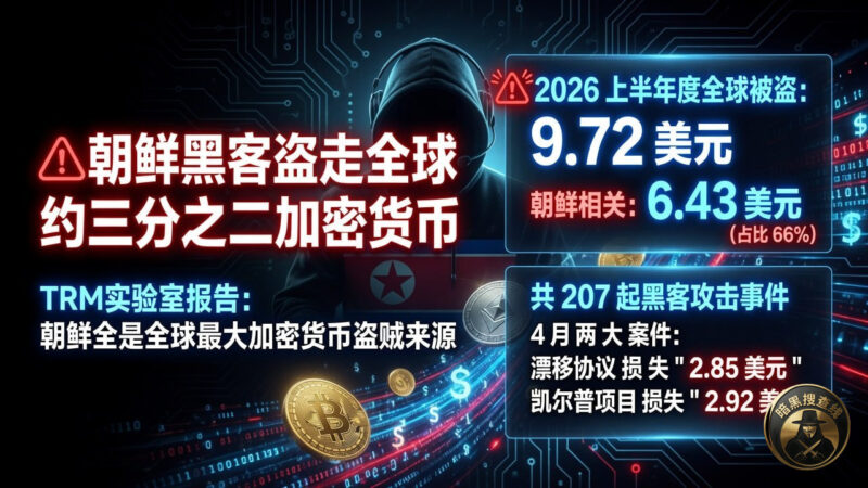 #币圈资讯：朝鲜相关黑客被指盗走全球约三分之二加密货币
