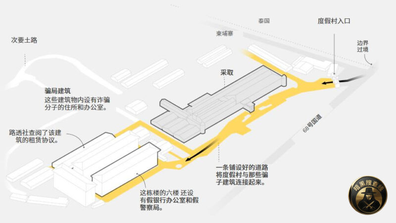 #柬富豪林亨将边境大楼租给电诈集团

据路透社昨日报道，
