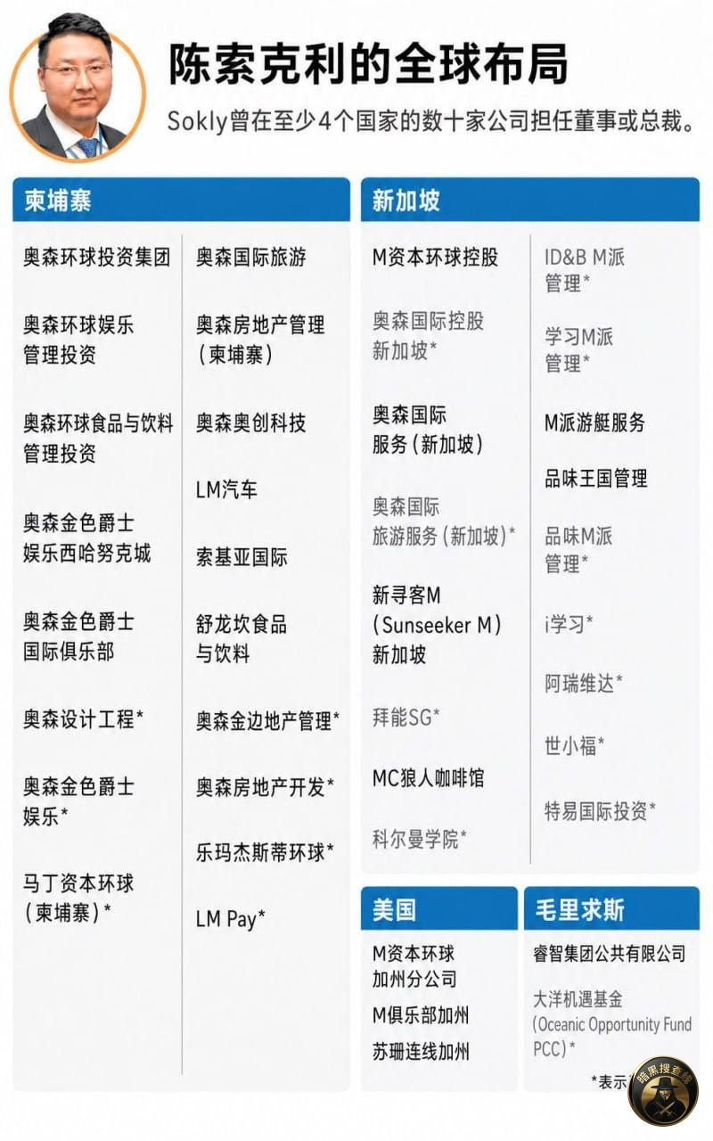 太子集团案再挖出重要人物，匿名“2号共谋者”身份被核实
