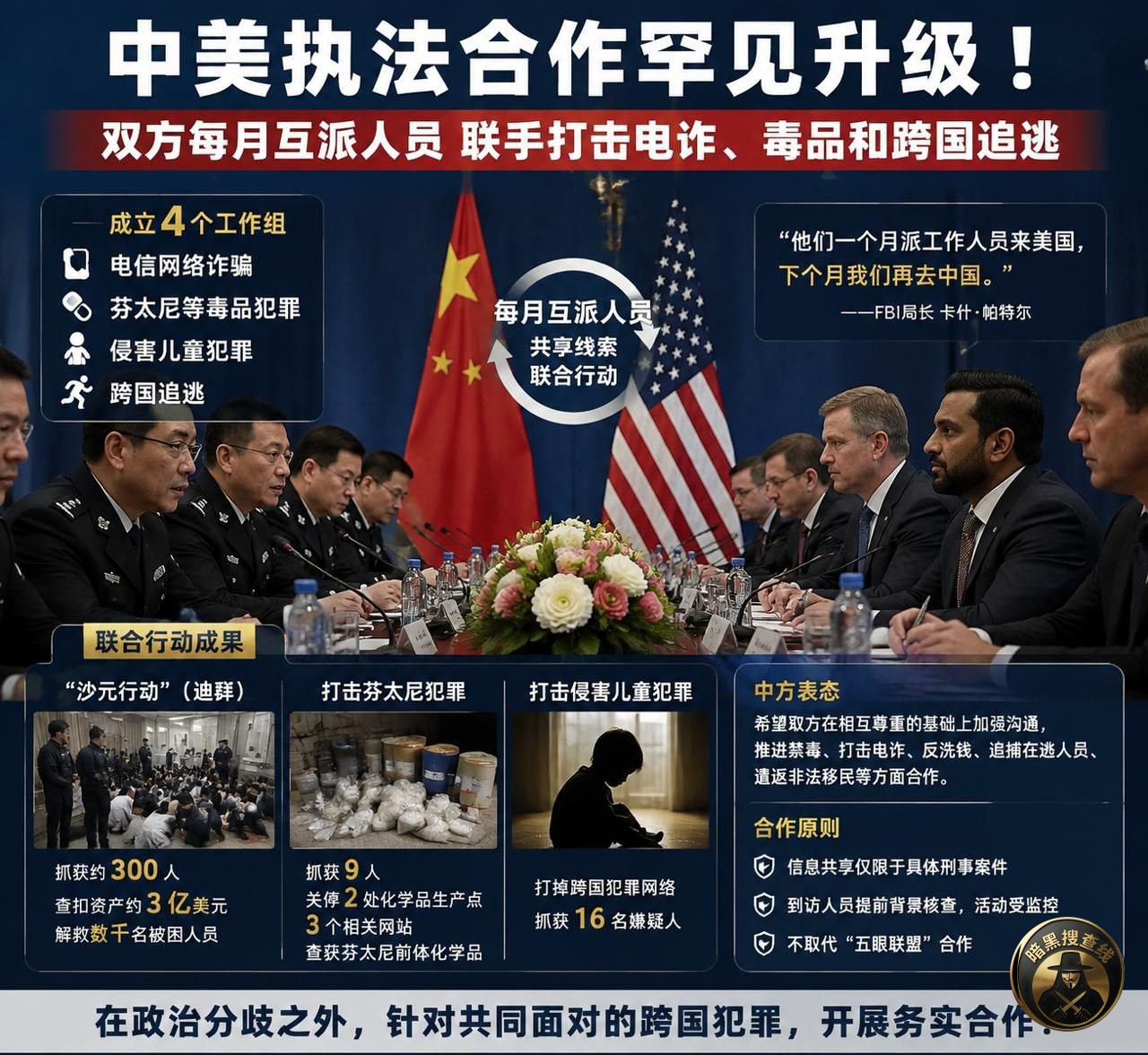 #产业热点 中美双方互派人员联手打击电诈、毒品和跨国犯罪⚠️ #产业热点 中美双方互派人员联手打击电诈、毒品和跨国犯罪⚠️