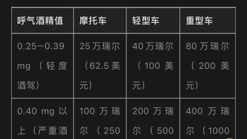 柬埔寨新交通法、各位老司机请注意

总结：有钱就行