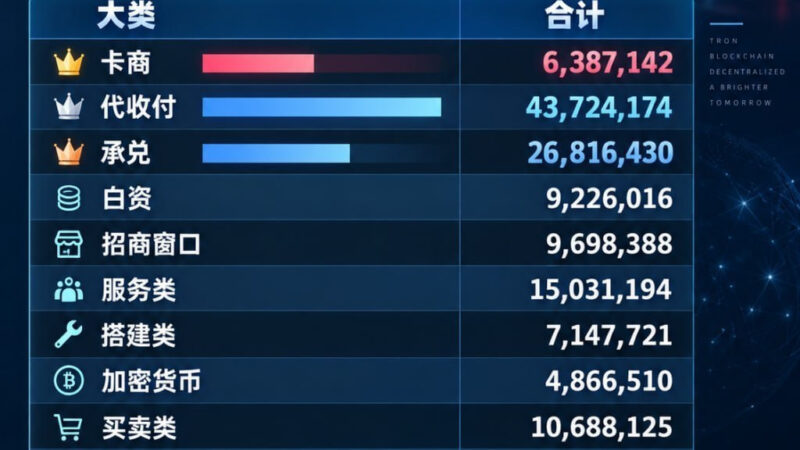 #币圈新闻 新币担保USDT地址被曝冻结，明面统计已超1.4