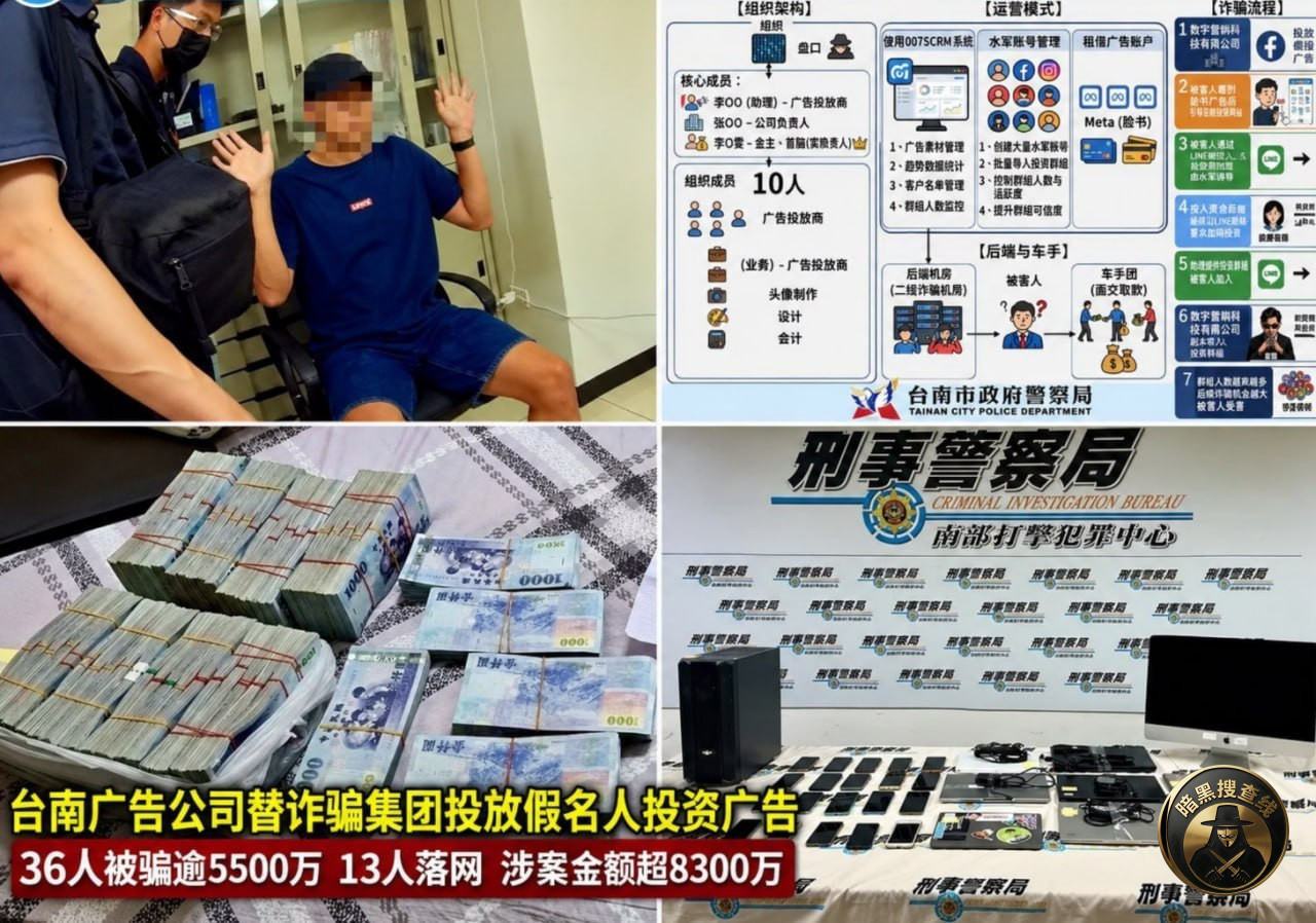 台南广告公司替诈骗集团投放“假名人投资广告”,36人被骗逾5 台南广告公司替诈骗集团投放“假名人投资广告”,36人被骗逾5