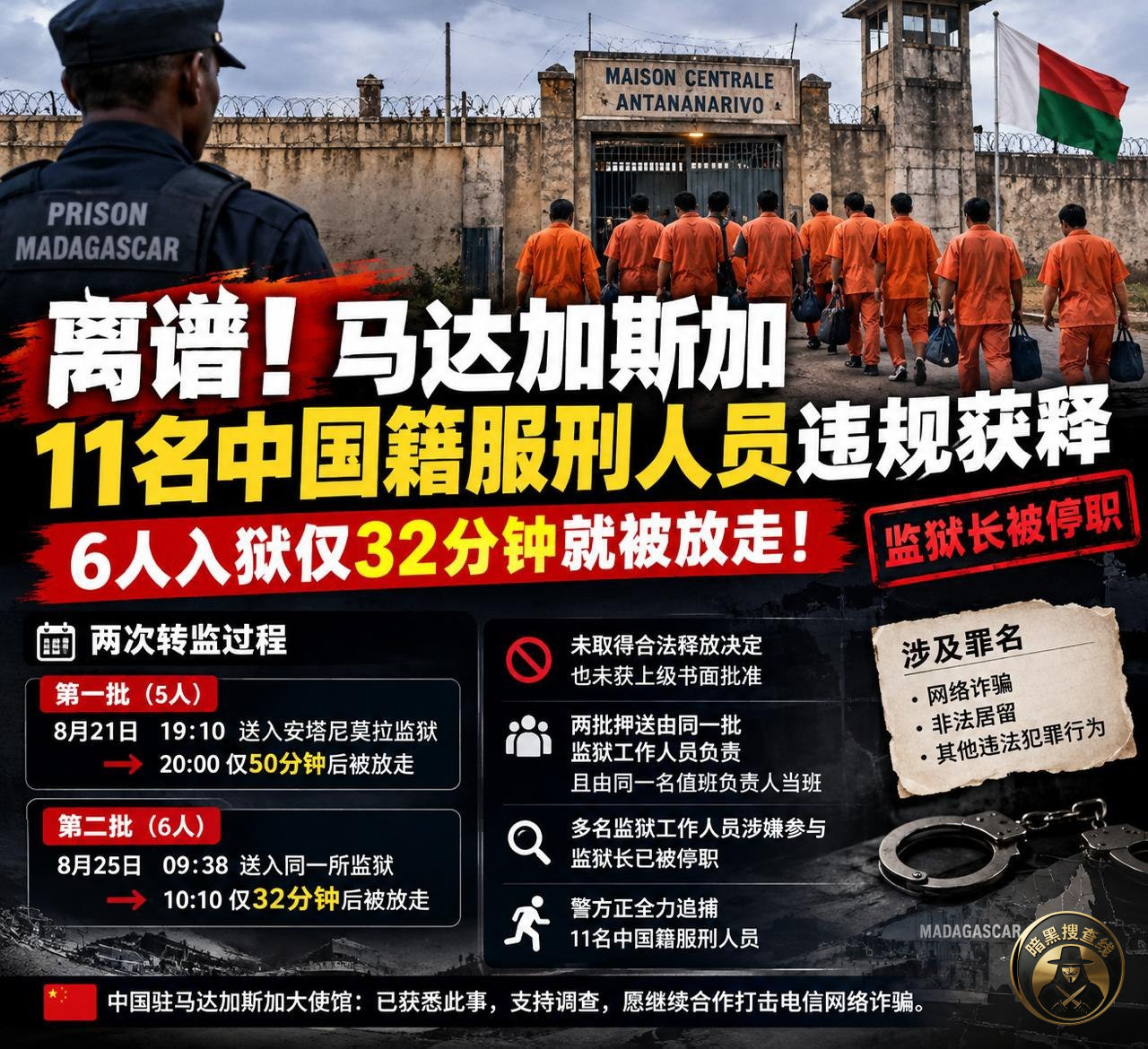 #马达加斯加 离谱!11名中国籍服刑人员在马达加斯加两次转监 #马达加斯加 离谱!11名中国籍服刑人员在马达加斯加两次转监