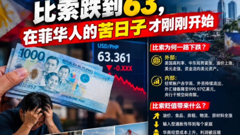 #比索持续下跌 比索跌破63，在菲律宾生活做生意的华人，压力